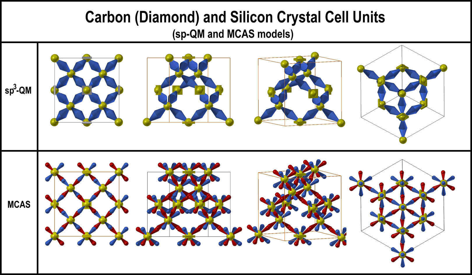 Silicon Crystal Structure